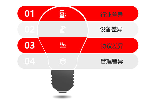 为什么要定制开发？