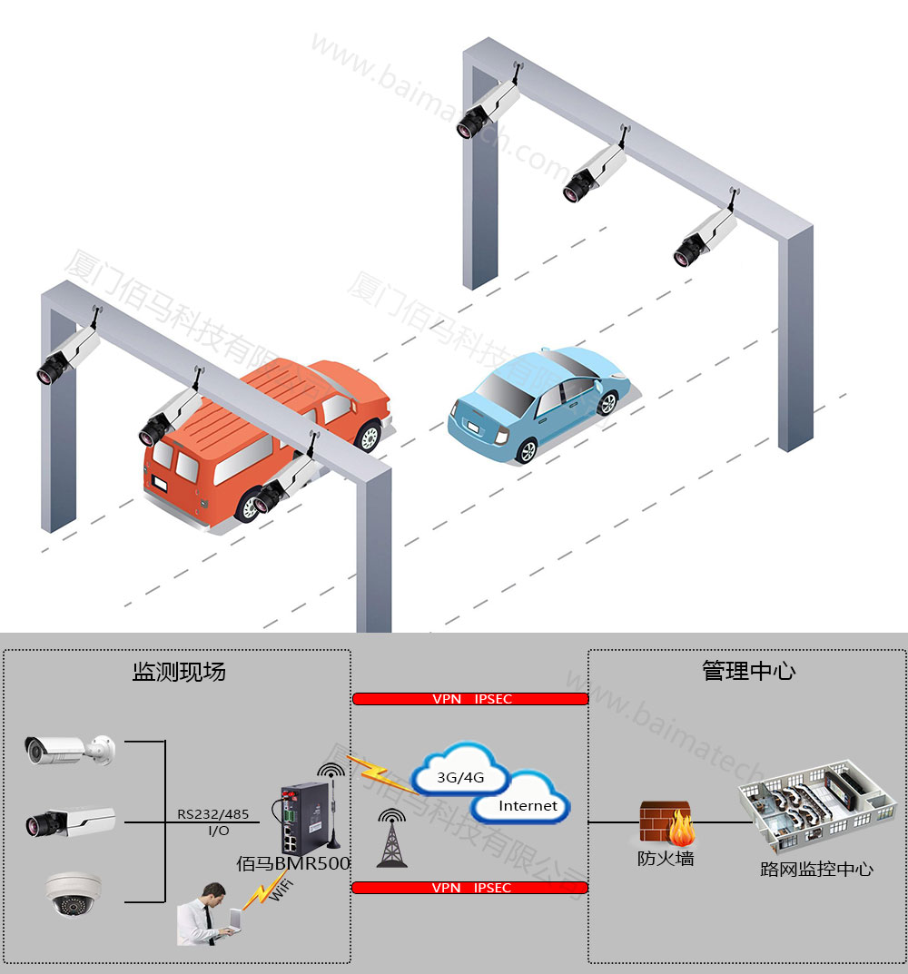 欧陆应急车道解决方案拓扑图.jpg