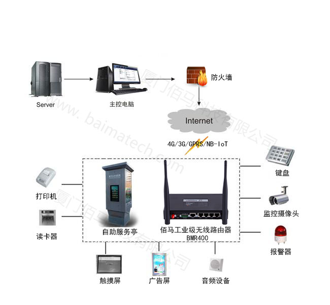 欧陆自助设备无线联网.jpg