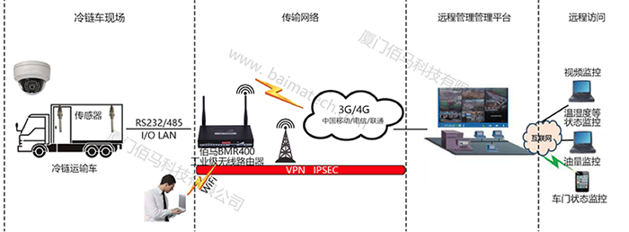 欧陆冷链物联监测系统.png
