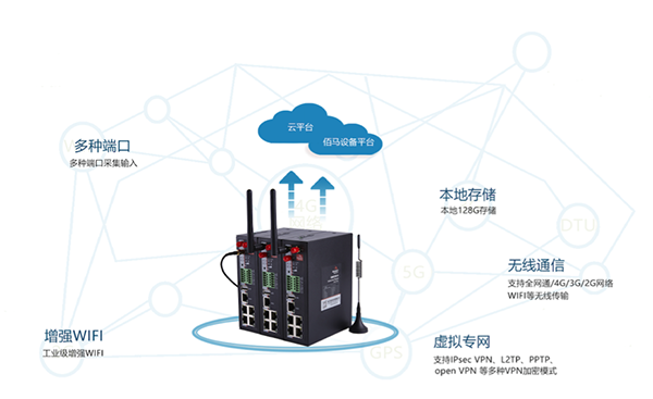 欧陆BMR500工业级无线路由器.png