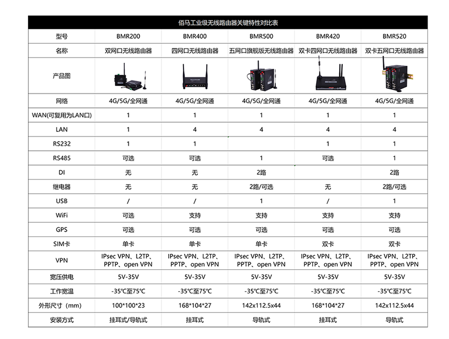 欧陆MQTT路由器对比表1.png