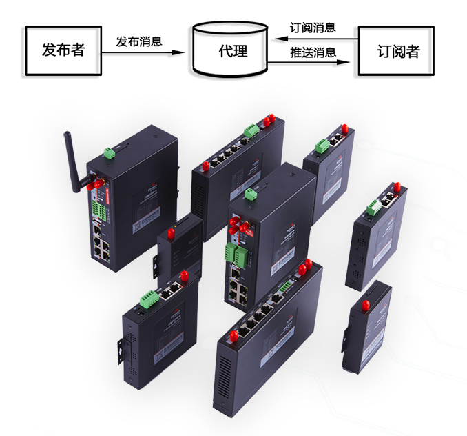 欧陆工业路由器支持MQTT协议1.png