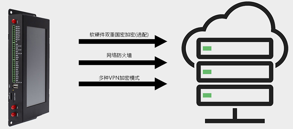 欧陆BMG800边缘计算带屏网关多种安全管理技术.jpg