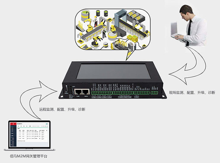 欧陆BMG800边缘计算带屏网关管控双模式.jpg