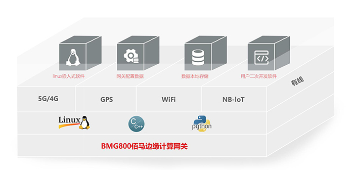 欧陆边缘计算网关应用.jpg