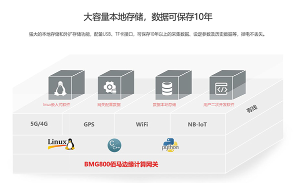 欧陆边缘计算网关功能.jpg