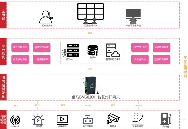 欧陆智慧灯杆系统组成.png