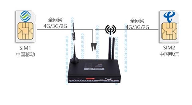 欧陆工业路由器双卡版.jpg