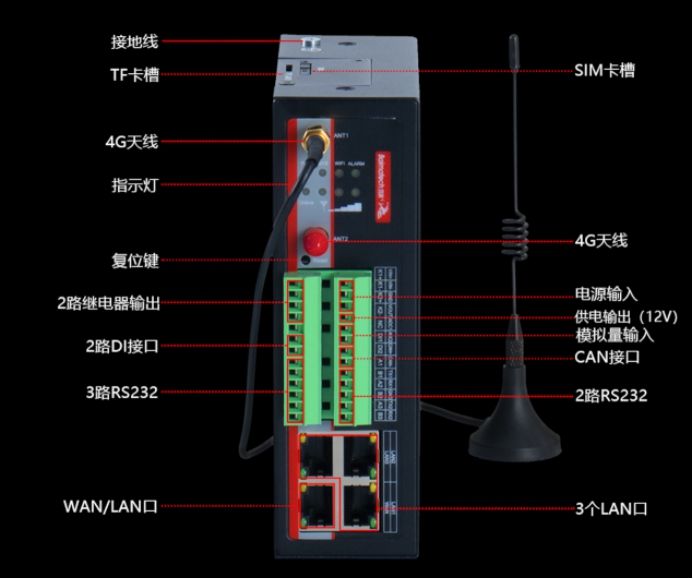 欧陆BMG700边缘计算网关接口.jpg