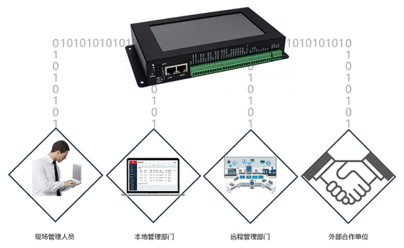 欧陆计算网关支持12中心数据同步.png