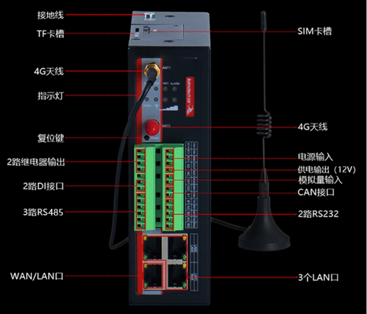 欧陆5G/4G网关BMG700.jpg