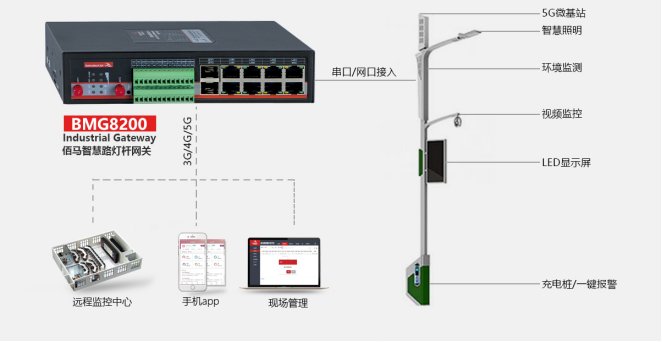 欧陆智慧灯杆组网.png