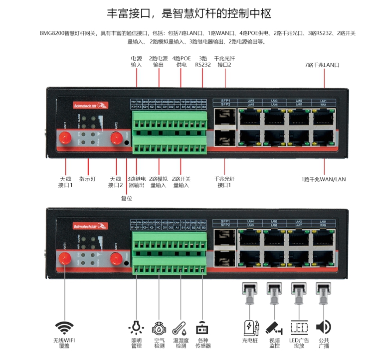 欧陆智慧灯杆网关BMG8200.jpg