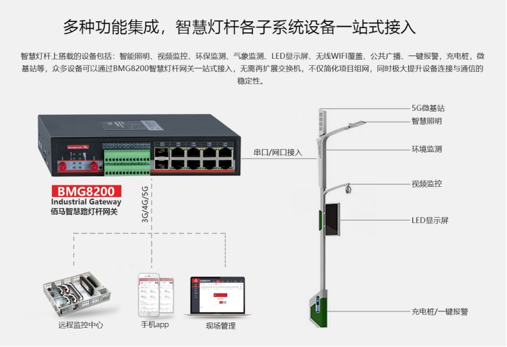 欧陆BMG8200智慧灯杆网关.jpg