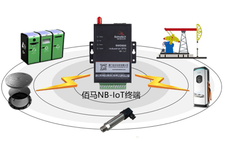 NB-IoT是物联网​领域新兴技术，支持低功耗设备在广域网的蜂窝数据连接，具备覆盖广、多连接、功耗低（电池寿命超过十年）、模块成本低等突出优势，受到来自Sigfox和LoRa技术的竞争压力，它的发展趋势如何？