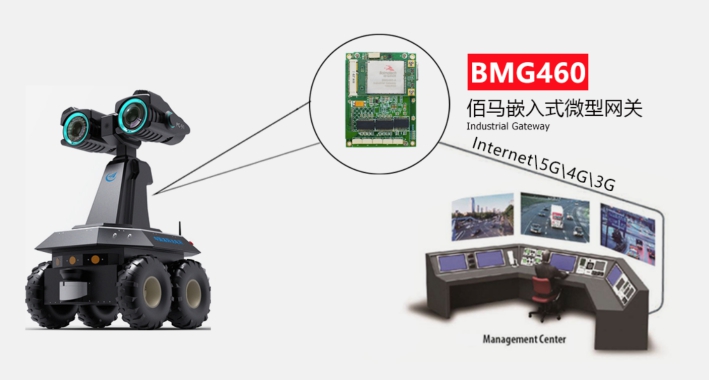 欧陆BMG460嵌入式工业网关.jpg