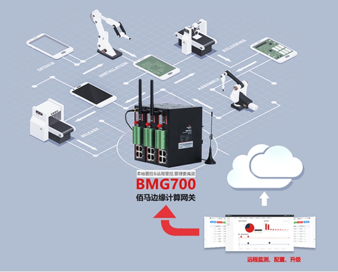 欧陆BMG700边缘计算网关.jpg