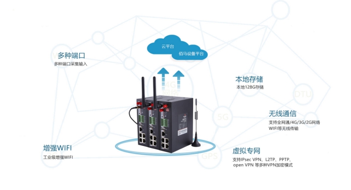 欧陆工业5G路由器.jpg