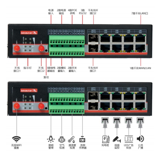 欧陆5G工业网关.jpg