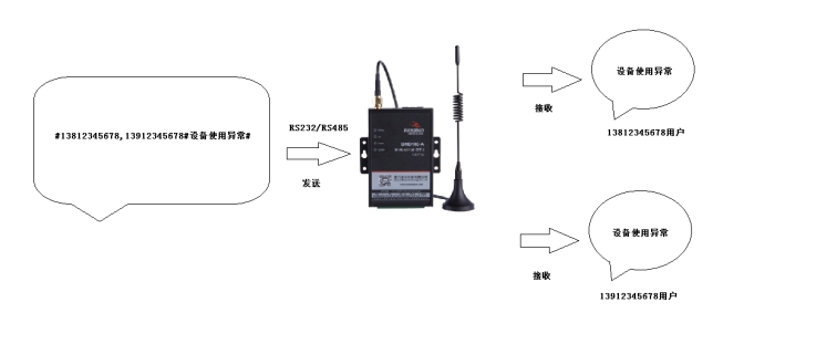 欧陆BMD100 DTU短信群发配置步骤.jpg
