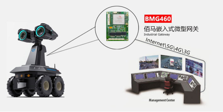 欧陆嵌入式网关工业机器人应用.png