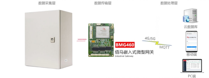 欧陆嵌入式网关配电柜应用.png.jpg