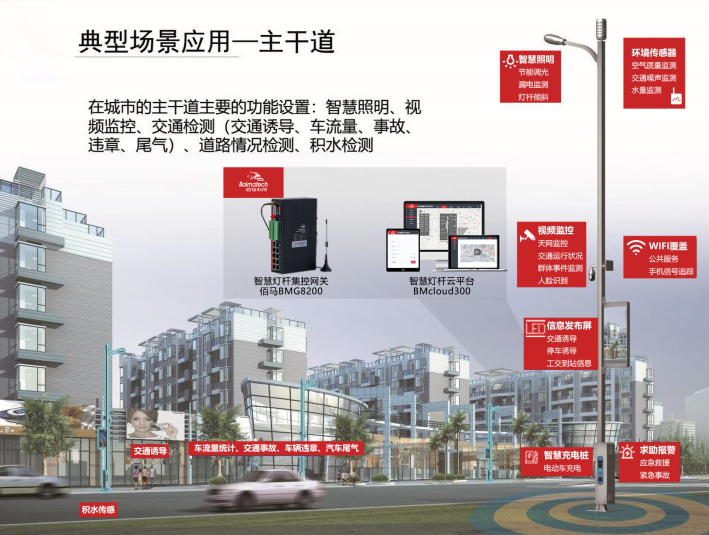 欧陆智慧灯杆系统.png