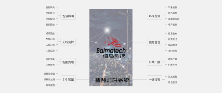 欧陆智慧灯杆解决方案.jpg