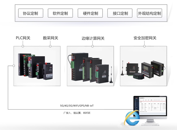 欧陆工业智能网关均支持OPC UA.jpg