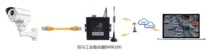 欧陆4G路由器BMR200无线监控的应用.jpg