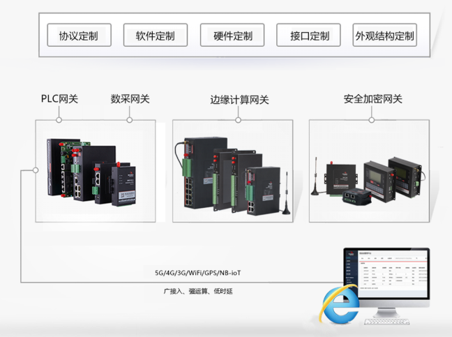 欧陆OPC设备.png