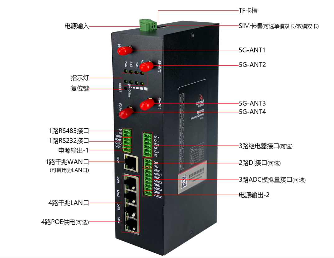 欧陆BMG5100工业5G千兆网关接口示意.png