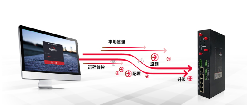 欧陆5G网关支持本地和远程管理.png