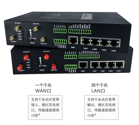 欧陆千兆网关BMG5100标配一个千兆WAN口和四个千兆LAN口.png
