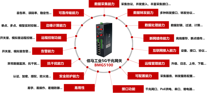5G工业智能网关，为智能工厂提供15项关键能力.png