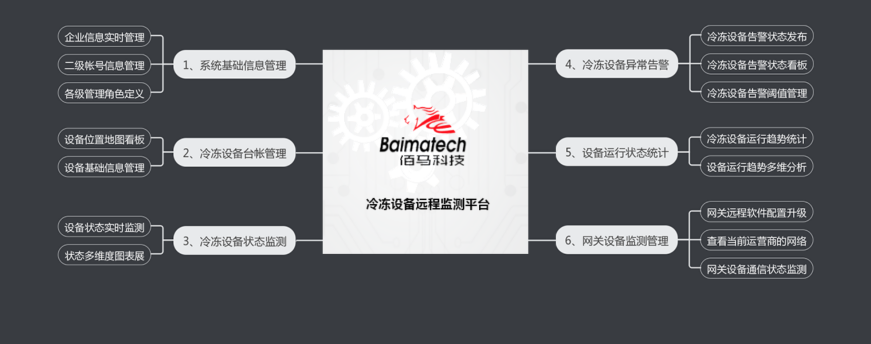 欧陆BMcloud100冷冻设备远程监测平台.png