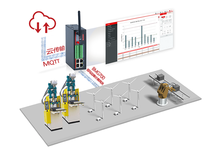 欧陆BMG700工业5G/4G智能网关在工控的应用.png