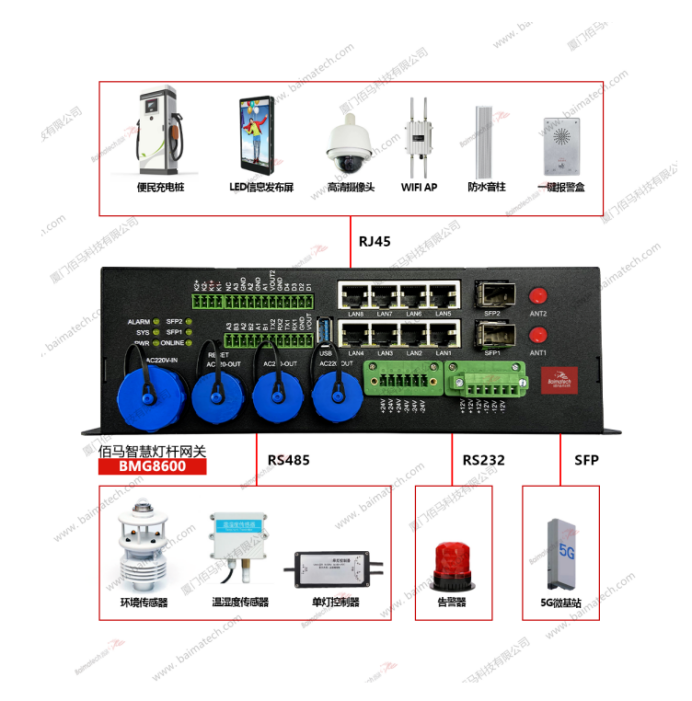 欧陆BMG8600网智慧路灯专用网关.png