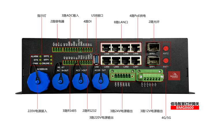 欧陆BMG8600智能网关.png