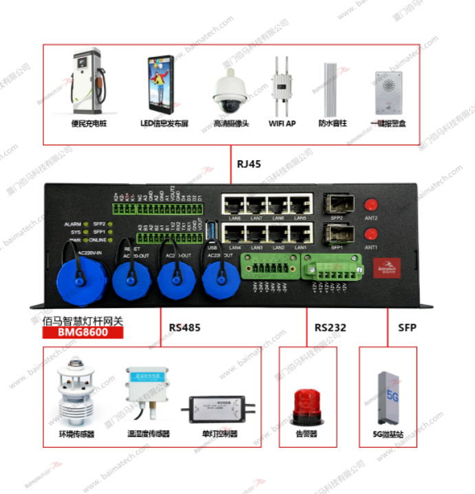 欧陆BMG8600智能网关.png