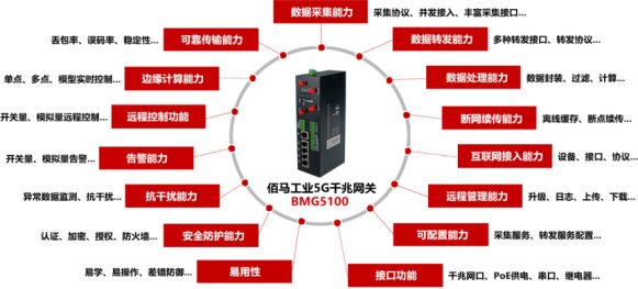 欧陆工业5G网关.png