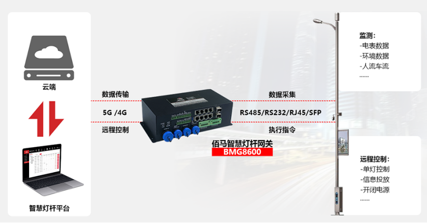 欧陆智慧灯杆网关.png