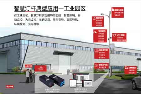 智慧灯杆为智慧园区建设赋能。欧陆在线提供智慧杆集控网关、综合管理云平台，应用物联网技术来感知、监测、分析、控制、整合园区各个关键环节的资源，实现园区安防监控、环保监测、公共广播、公共照明节能、电动车充电服务、LED屏信息发布等。