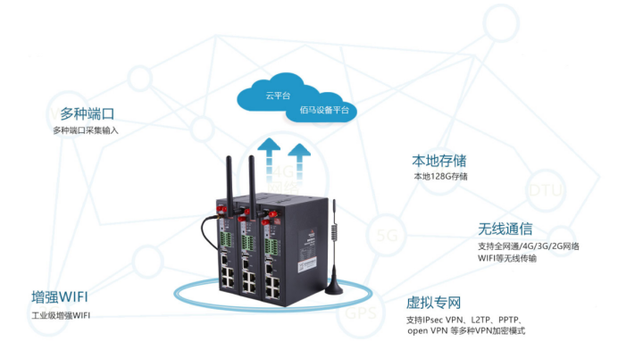欧陆4G工业级路由器BMR500.png