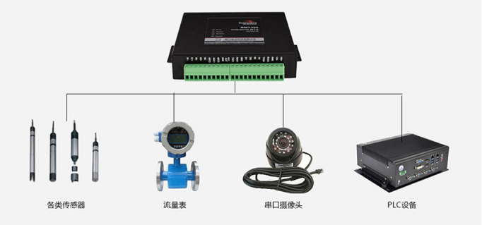 欧陆BMY300微型数采网关.png