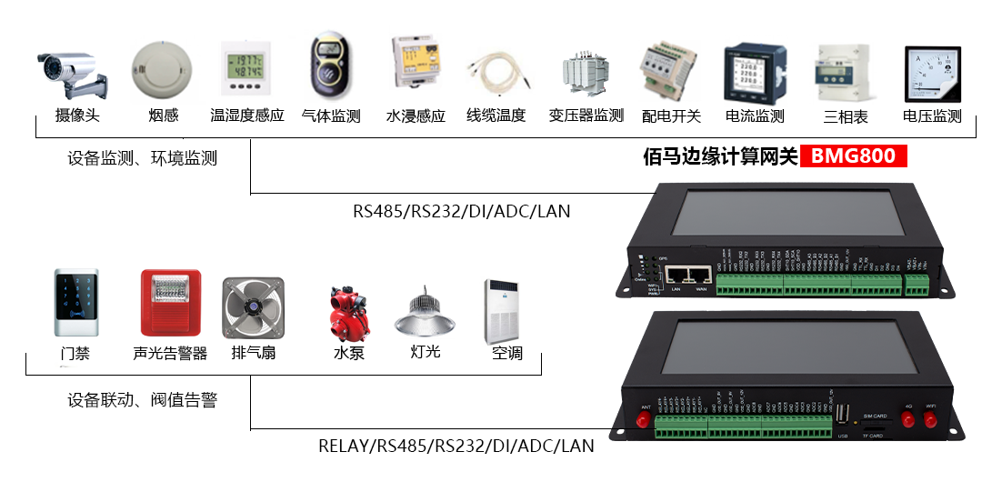 欧陆BMG800边缘计算带屏网关配电房远程监测应用.png