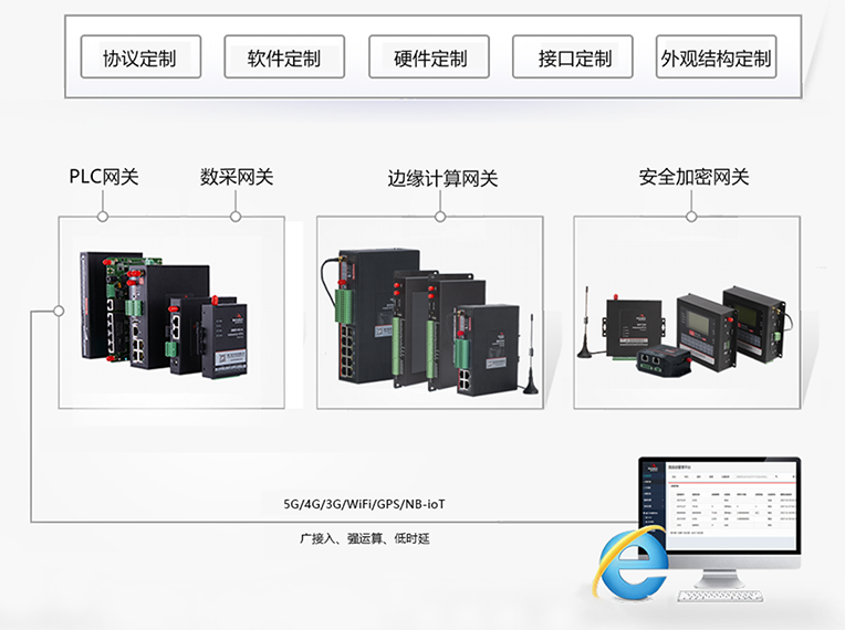 欧陆工业网关全线支持OPC UA.png