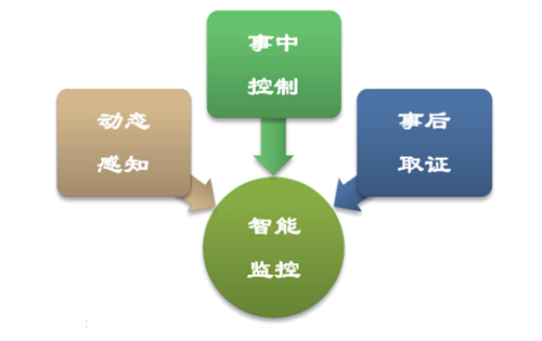 城市的安防治理是城市管理的重要部分，传统的城市安防管理模式成本高昂，通过搭载欧陆BMG8200智能网关，实现智慧路灯杆的一键告警与安防视频联动，实时上报告警位置、视频等，并与后台通信，实现智慧安防。