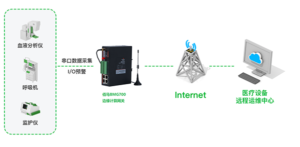 欧陆医疗设备数采方案.png